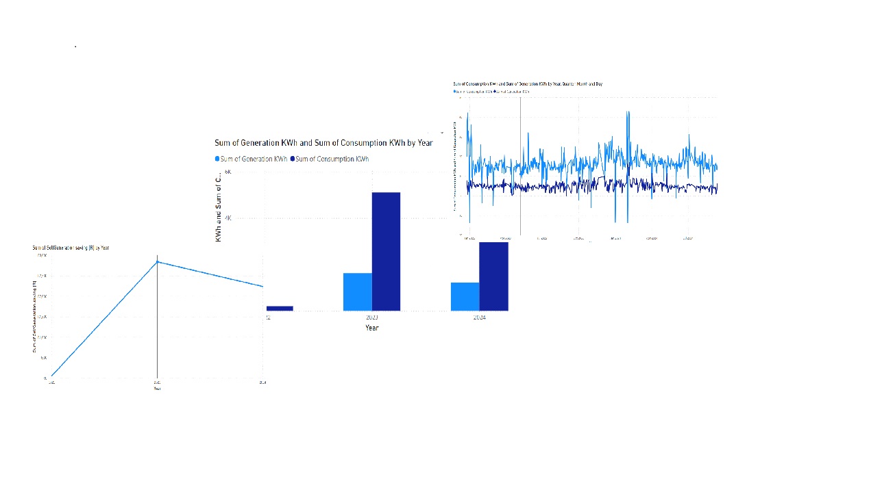 Graphs image